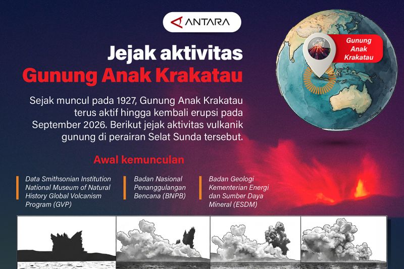 Aktivitas Vulkanik Terbaru Gunung Anak Krakatau