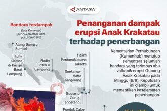 Erupsi Anak Krakatau dan Kebakaran Hutan: Rangkuman Berita Nasional 7 September 2026