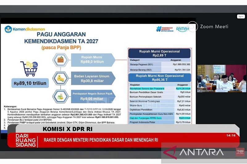 Kemendikdasmen Terima Tambahan Anggaran, KPK Panggil Dedi: Rangkuman Berita Nasional 22 September 2026