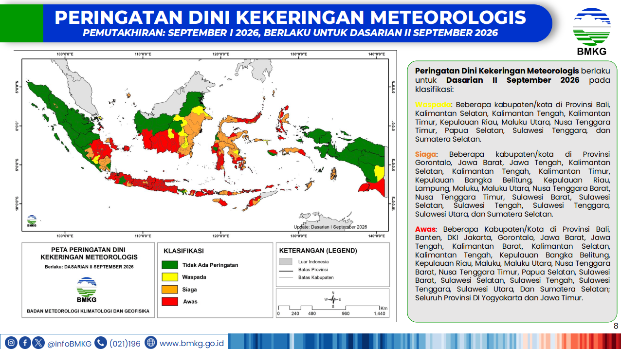 BMKG tetapkan 11 daerah di Sulut berstatus Awas Kekeringan, waspada krisis air bersih 9 BMKG tetapkan 11 daerah di Sulut berstatus Awas Kekeringan, waspada krisis air bersih