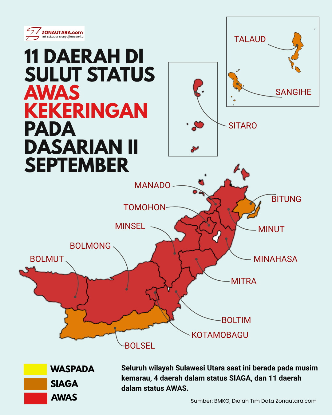 BMKG tetapkan 11 daerah di Sulut berstatus Awas Kekeringan, waspada krisis air bersih 8 kekeringan