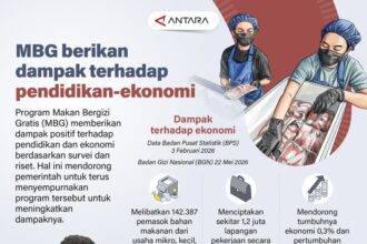 Keamanan, Ekonomi, dan Diplomasi: Rangkuman Berita Nasional 12 Oktober 2026
