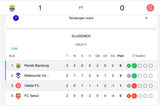 Persib Bandung Kokoh di Puncak Grup E AFC Champions League Two