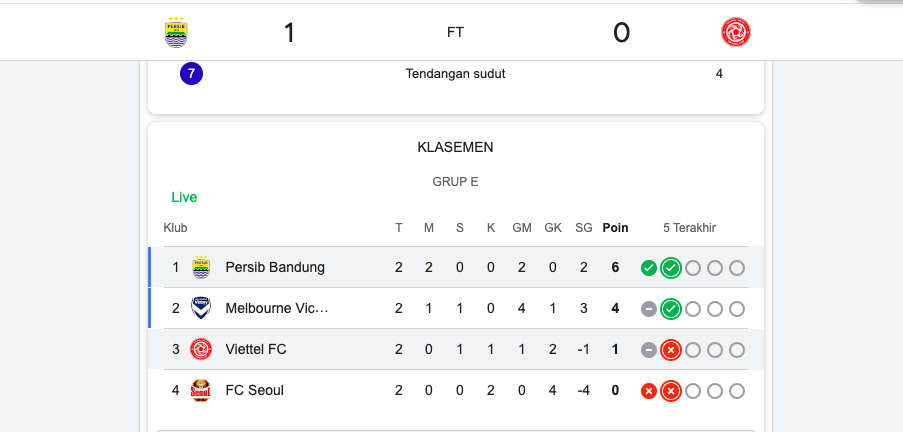 Persib Bandung Kokoh di Puncak Grup E AFC Champions League Two