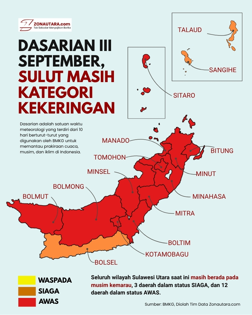 Kemarau dan El Nino masih picu karhutla beruntun serta krisis air bersih di Sulawesi Utara 8 kemarau